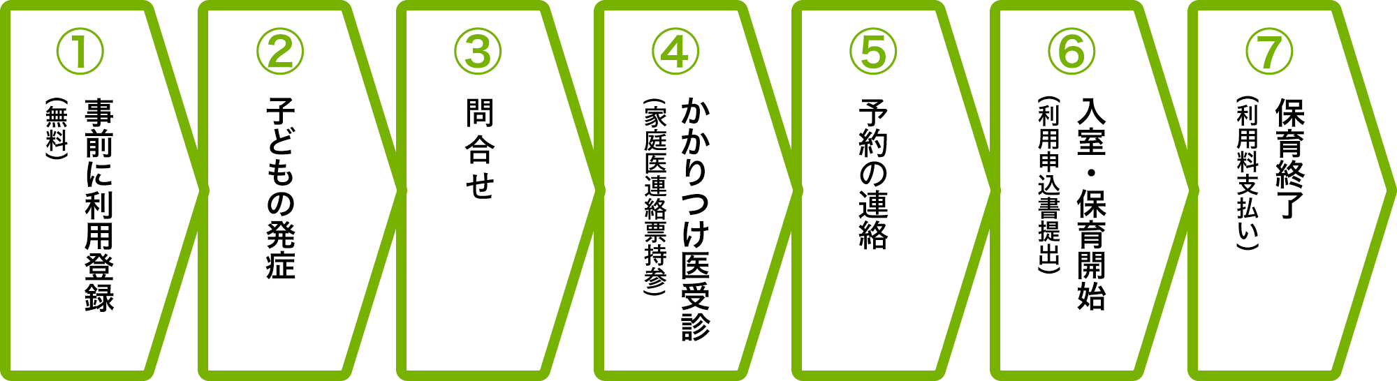 フロー