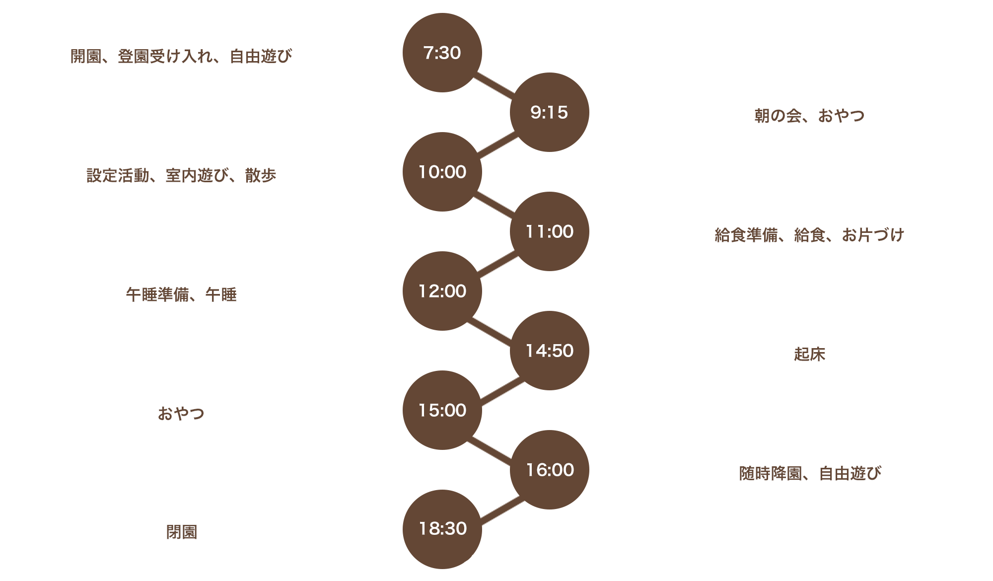 1日の保育スケジュール