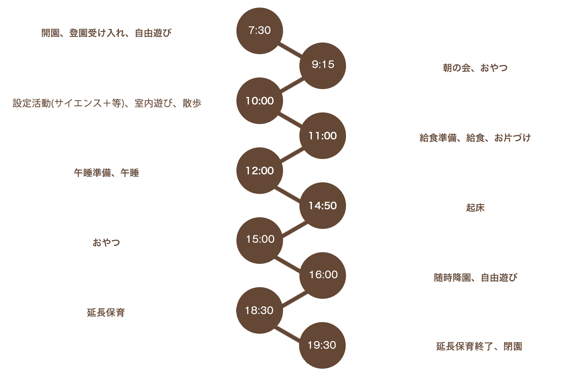 1日の保育スケジュール