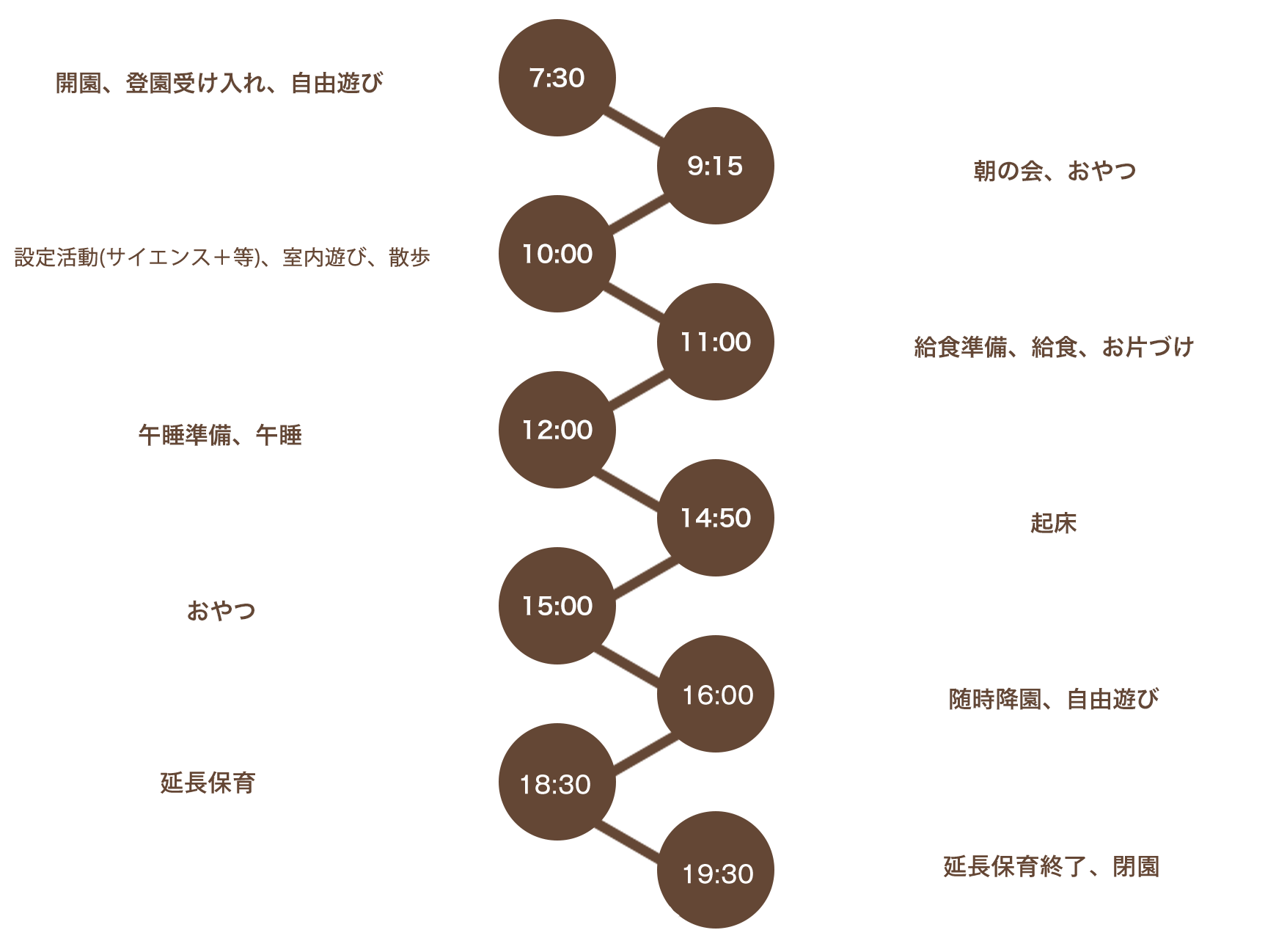 1日の保育スケジュール