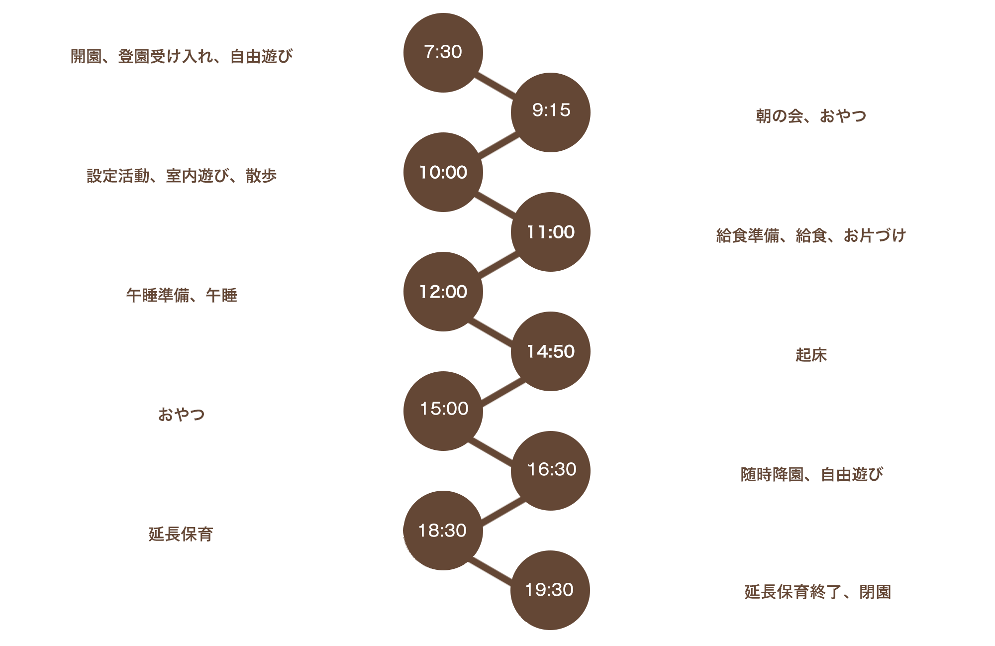 1日の保育スケジュール