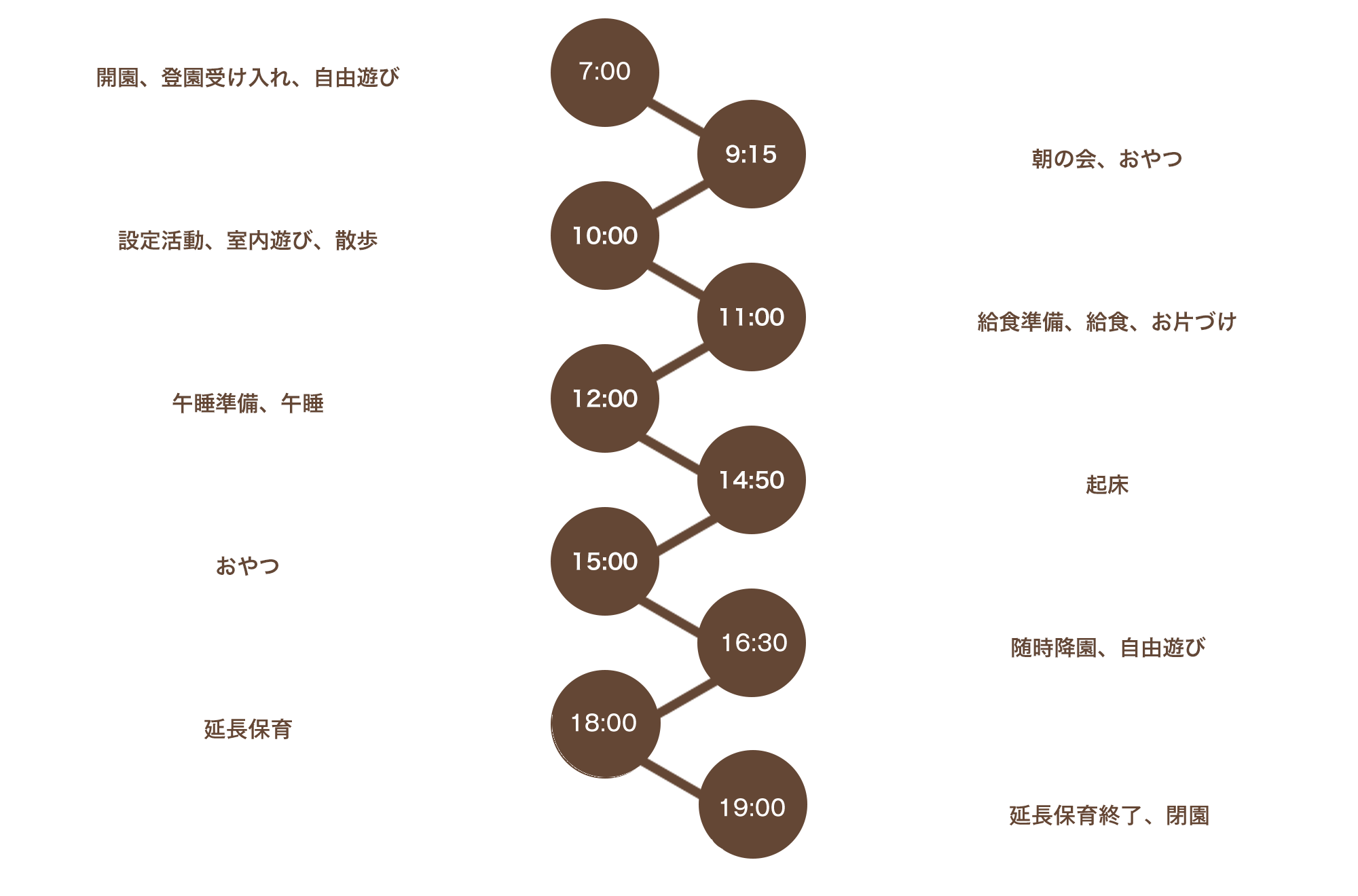 1日の保育スケジュール