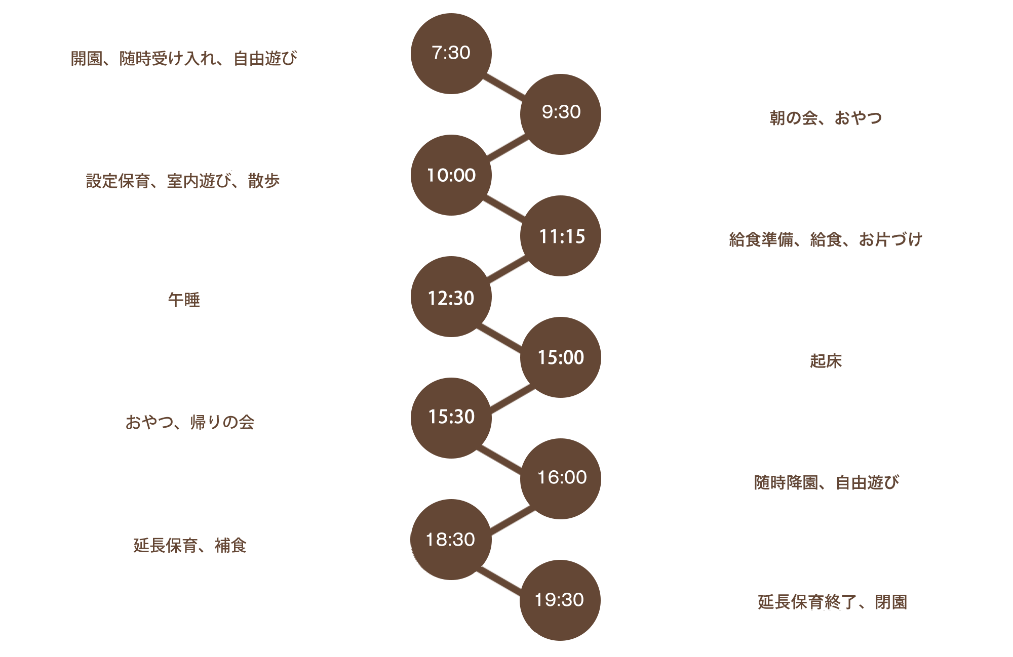 1日の保育スケジュール