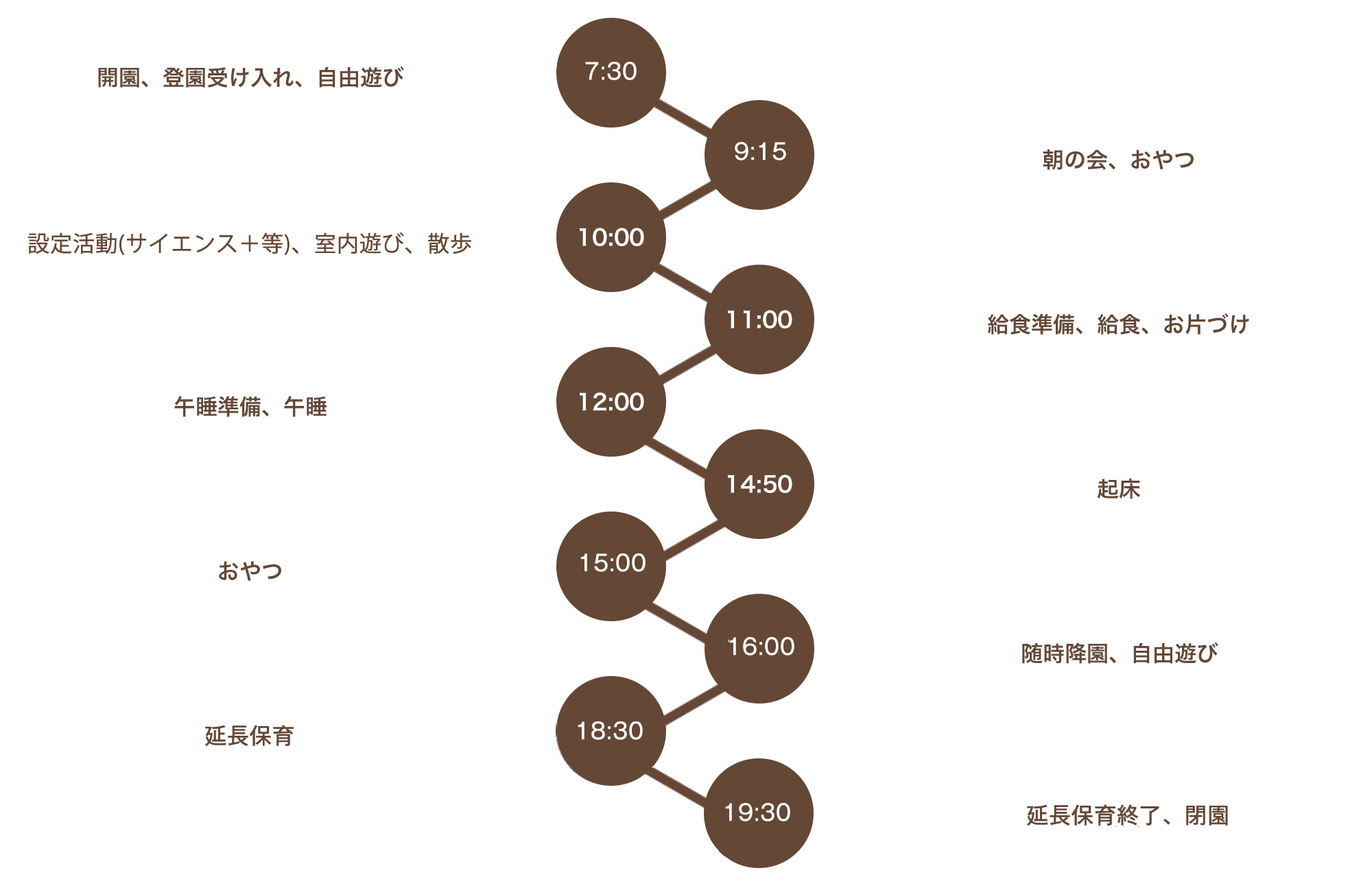 1日の保育スケジュール