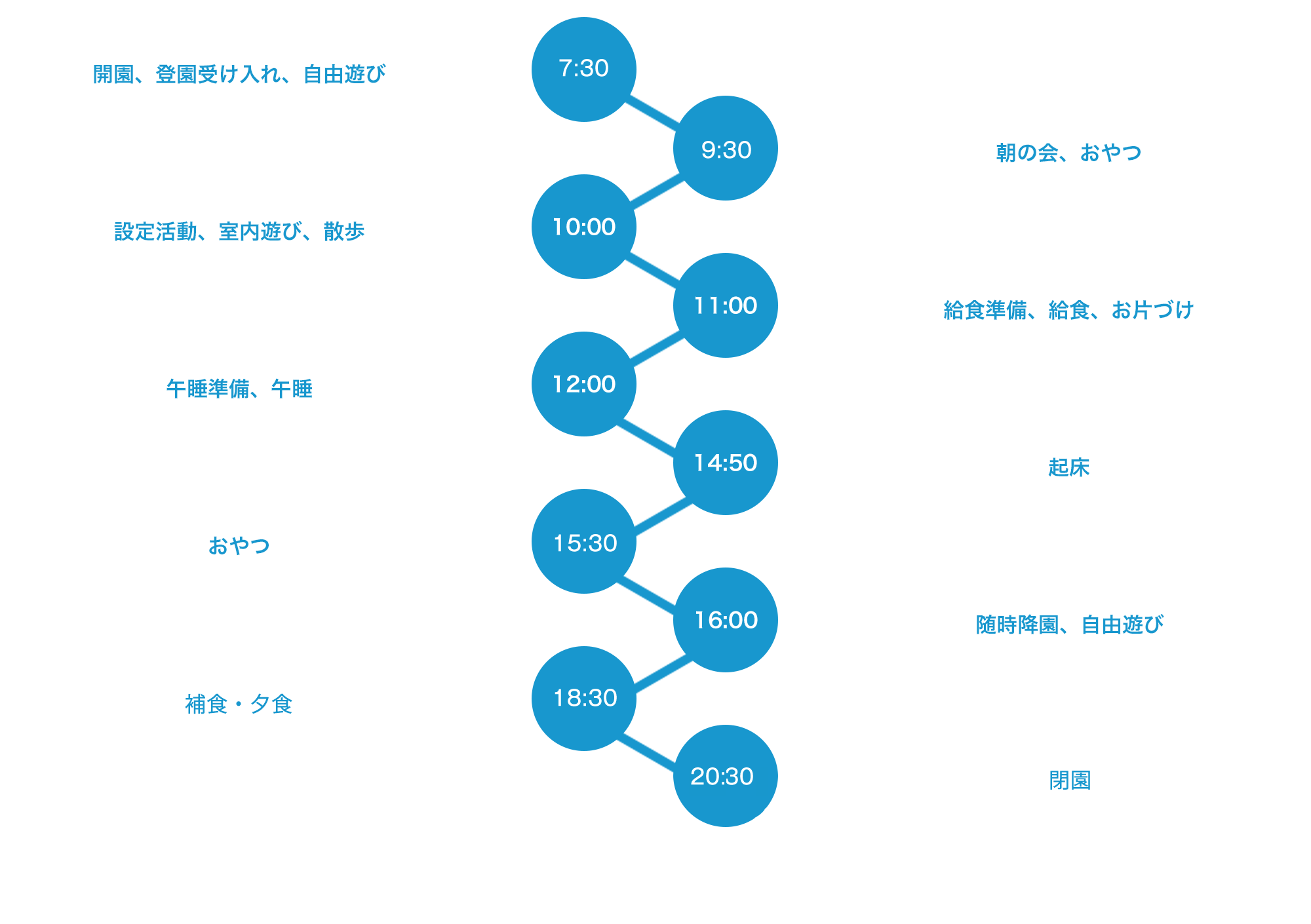 1日の保育スケジュール