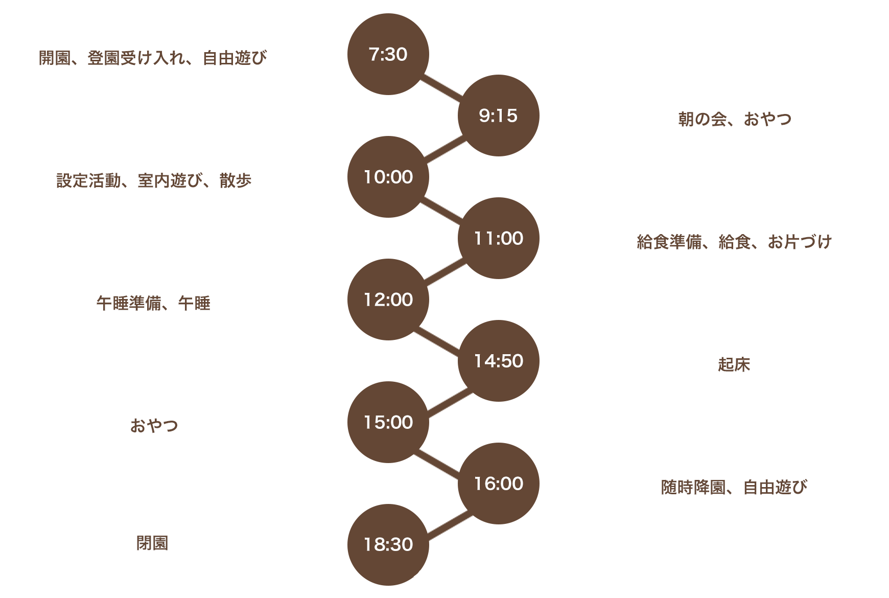 1日の保育スケジュール