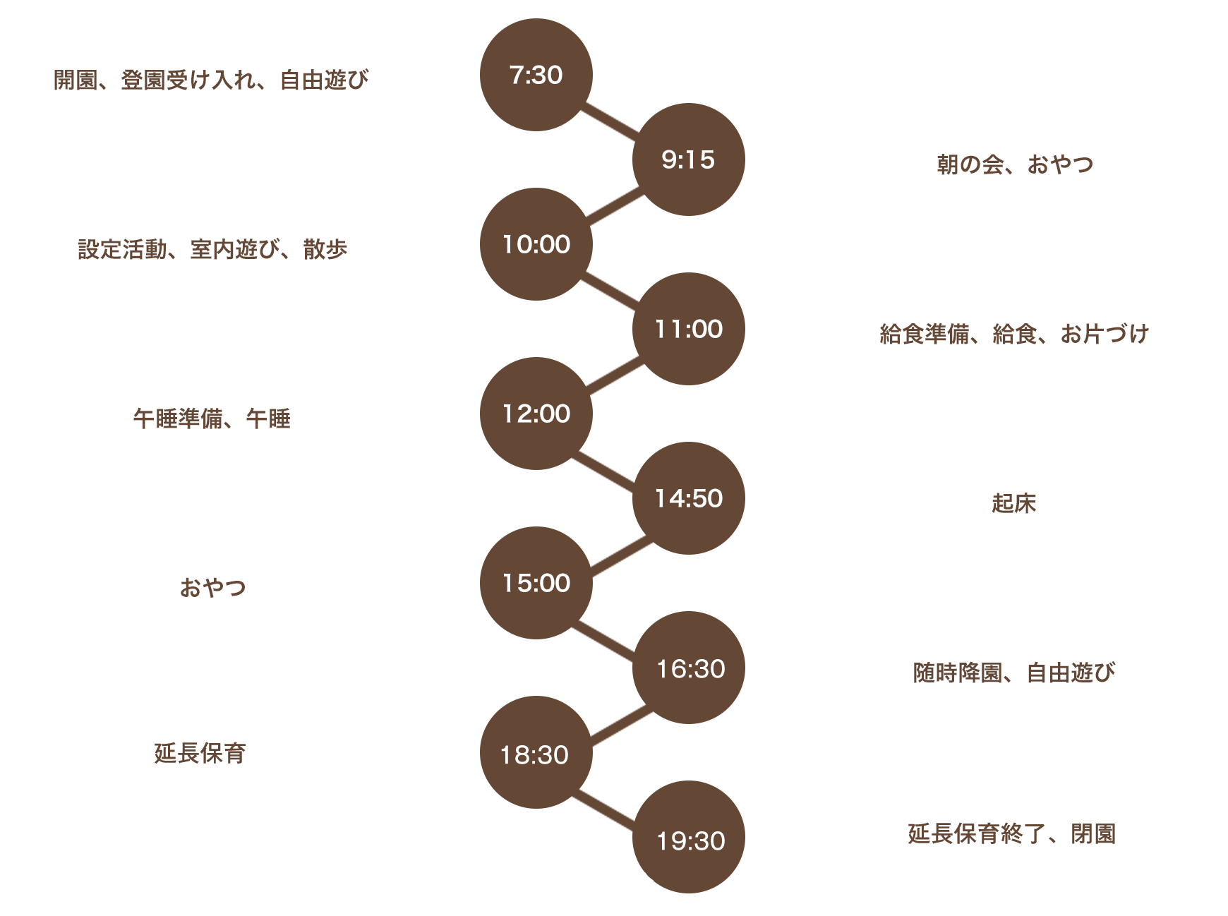 1日の保育スケジュール