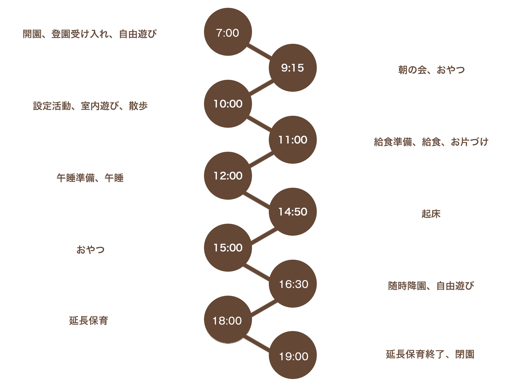 1日の保育スケジュール