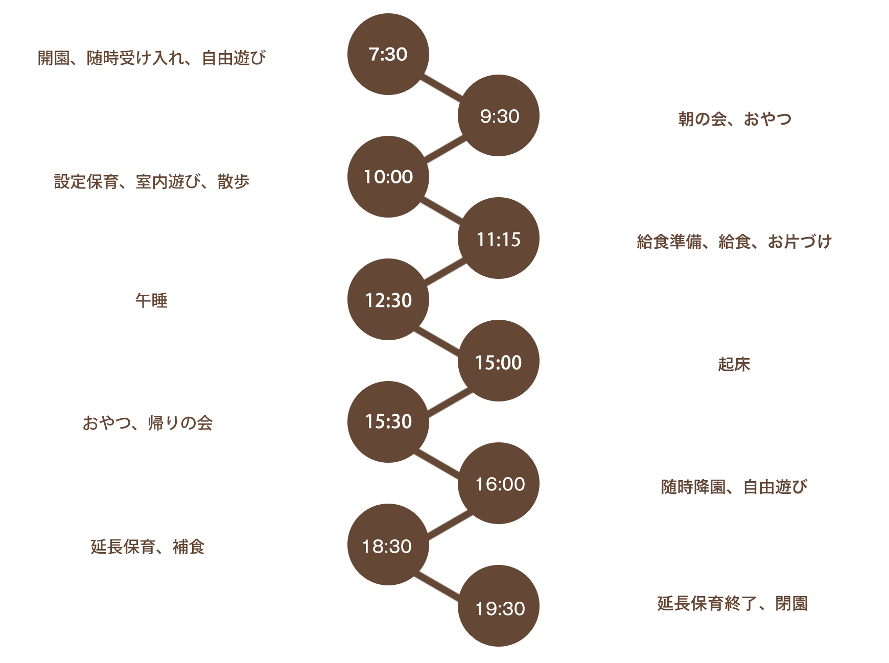 1日の保育スケジュール