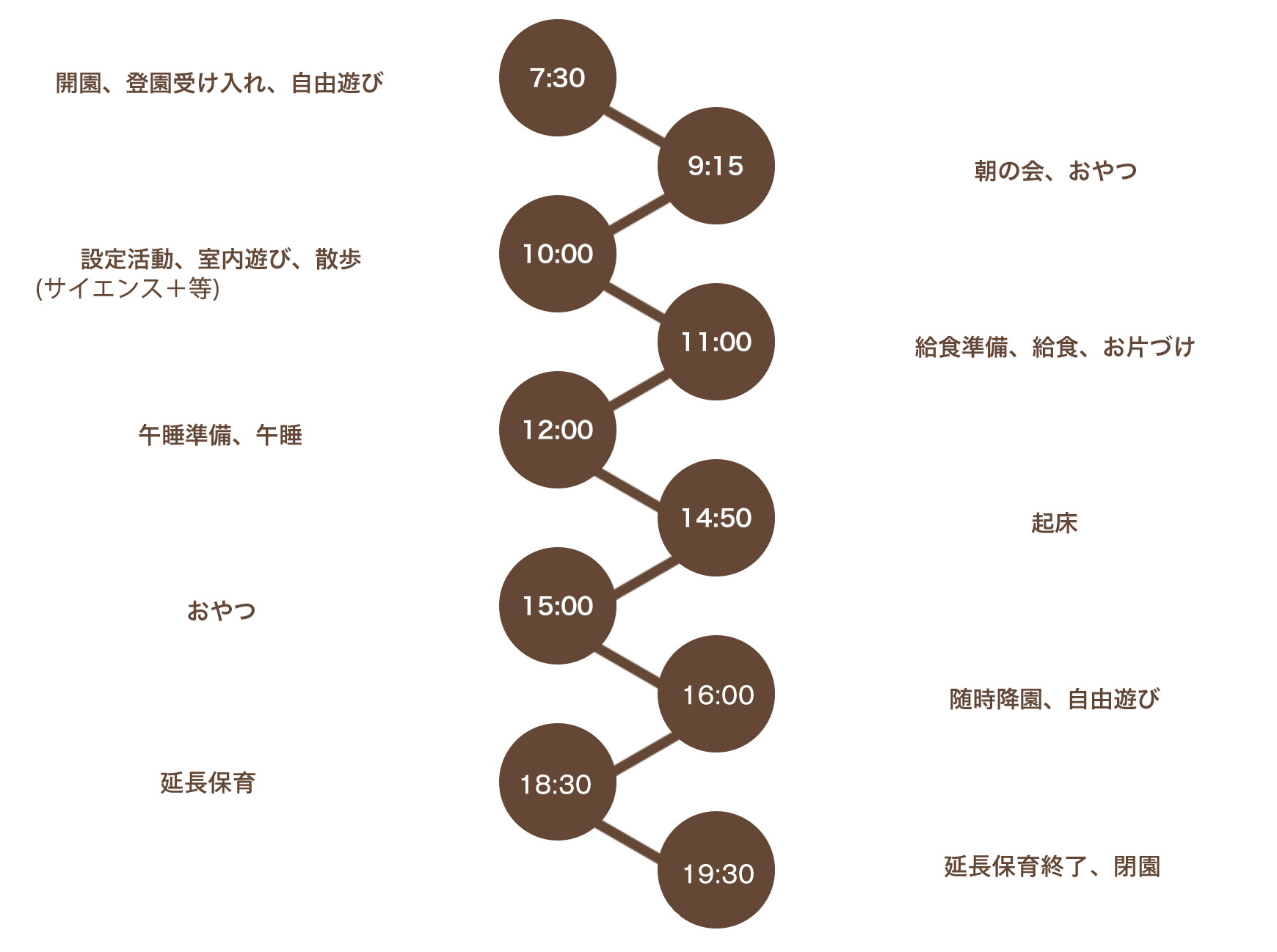 1日の保育スケジュール