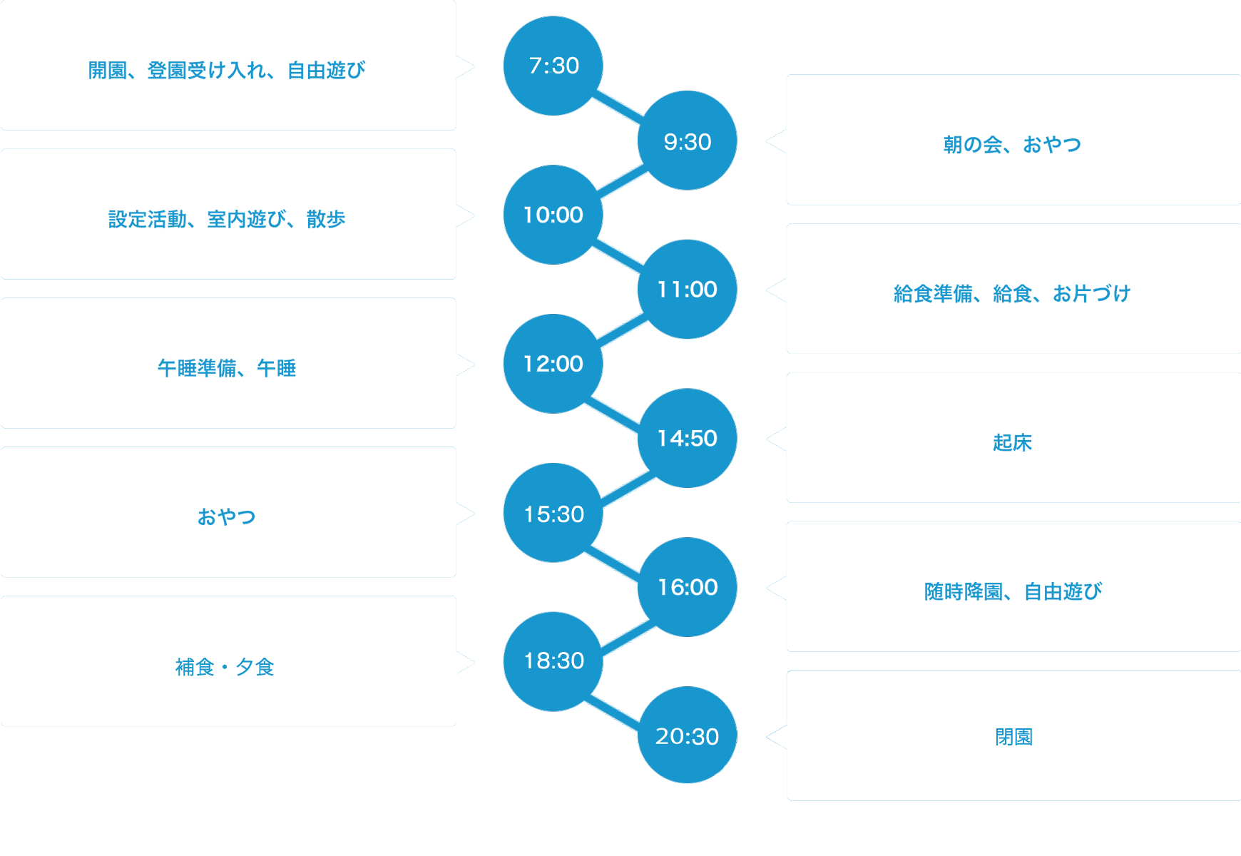 1日の保育スケジュール