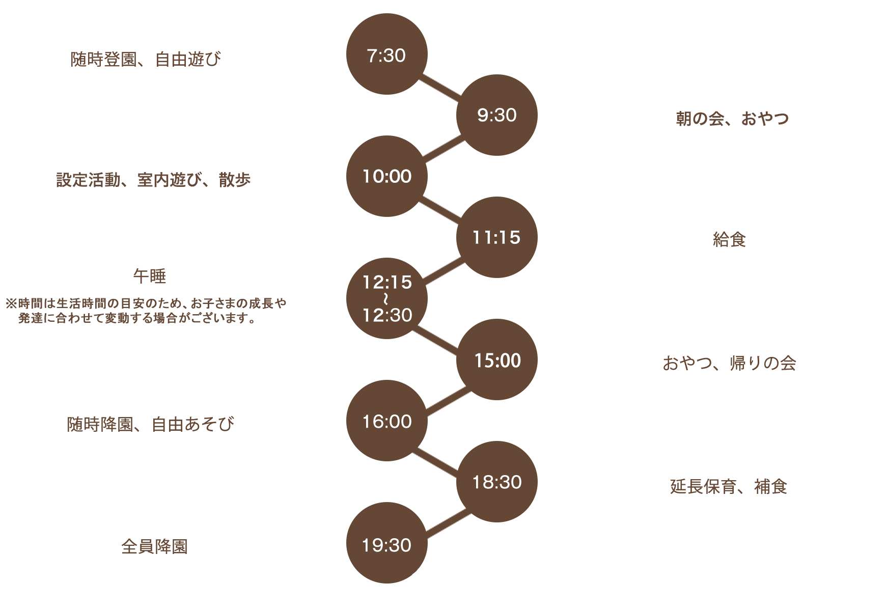 1日の保育スケジュール