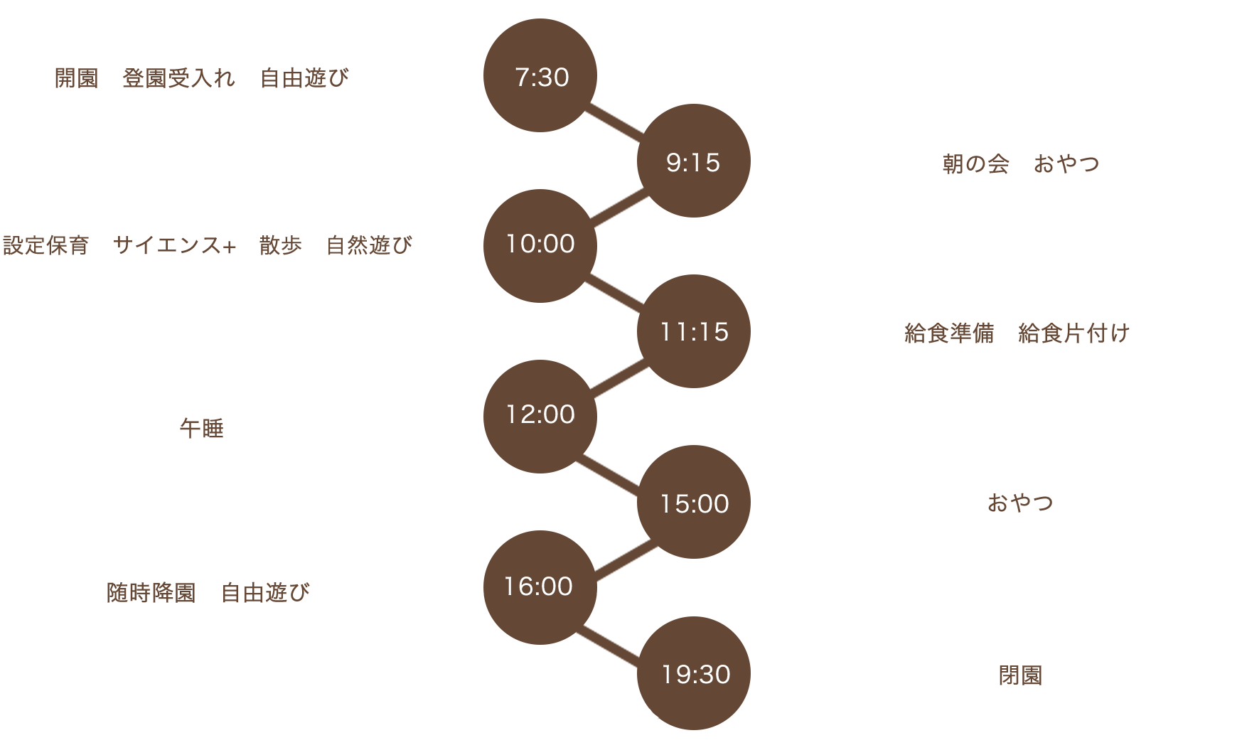 1日の保育スケジュール