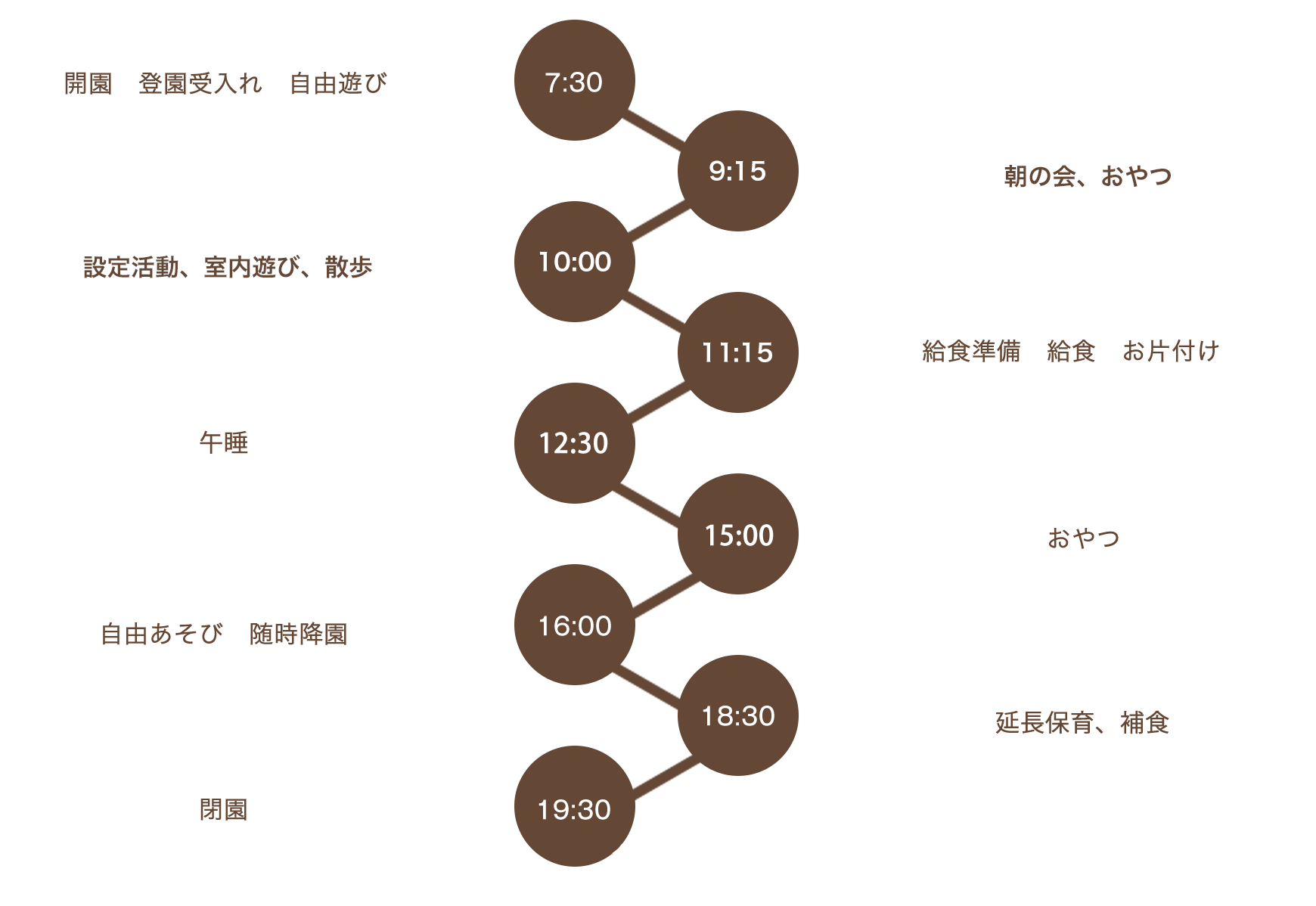 1日の保育スケジュール