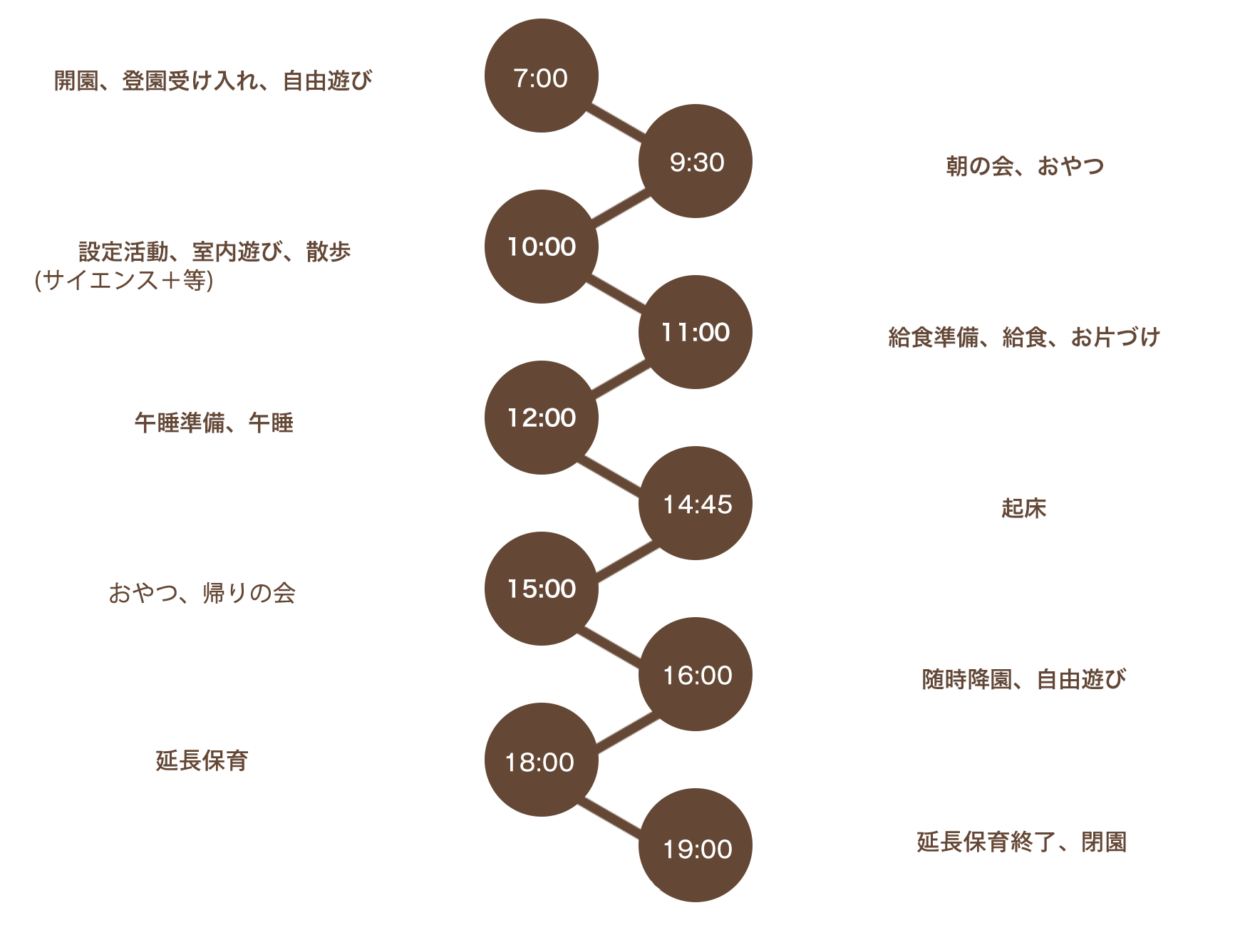 1日の保育スケジュール