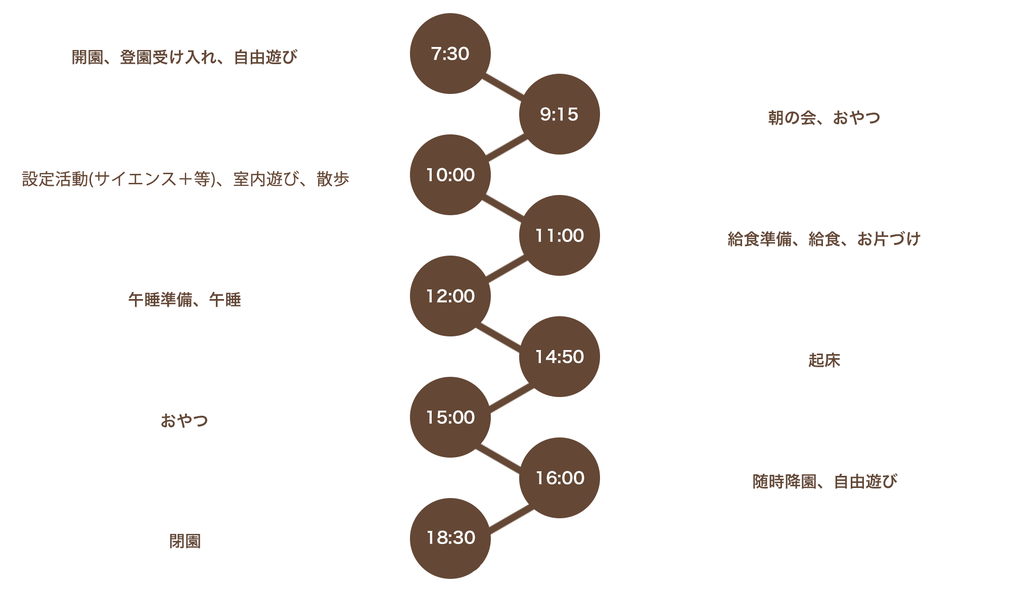 1日の保育スケジュール