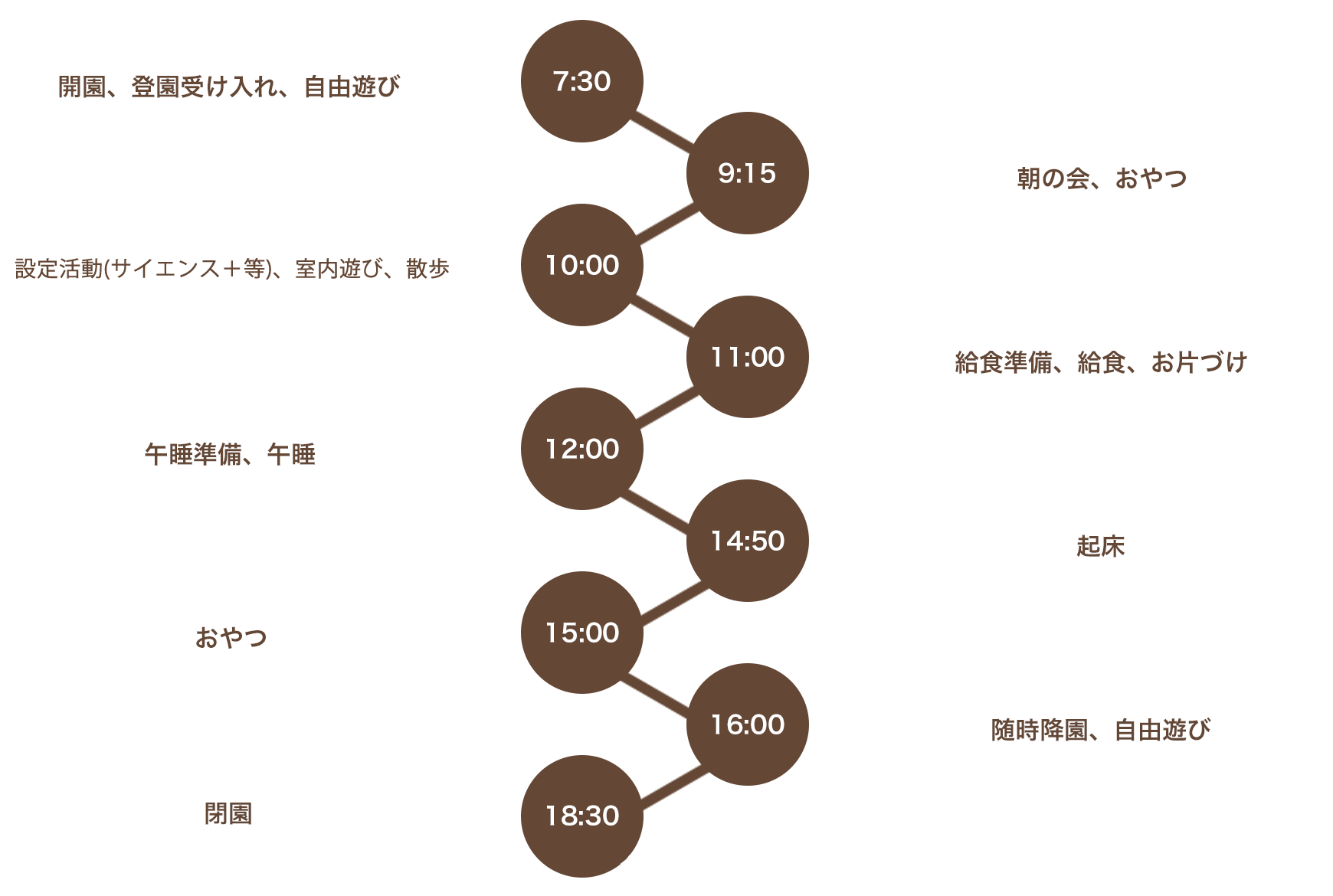 1日の保育スケジュール