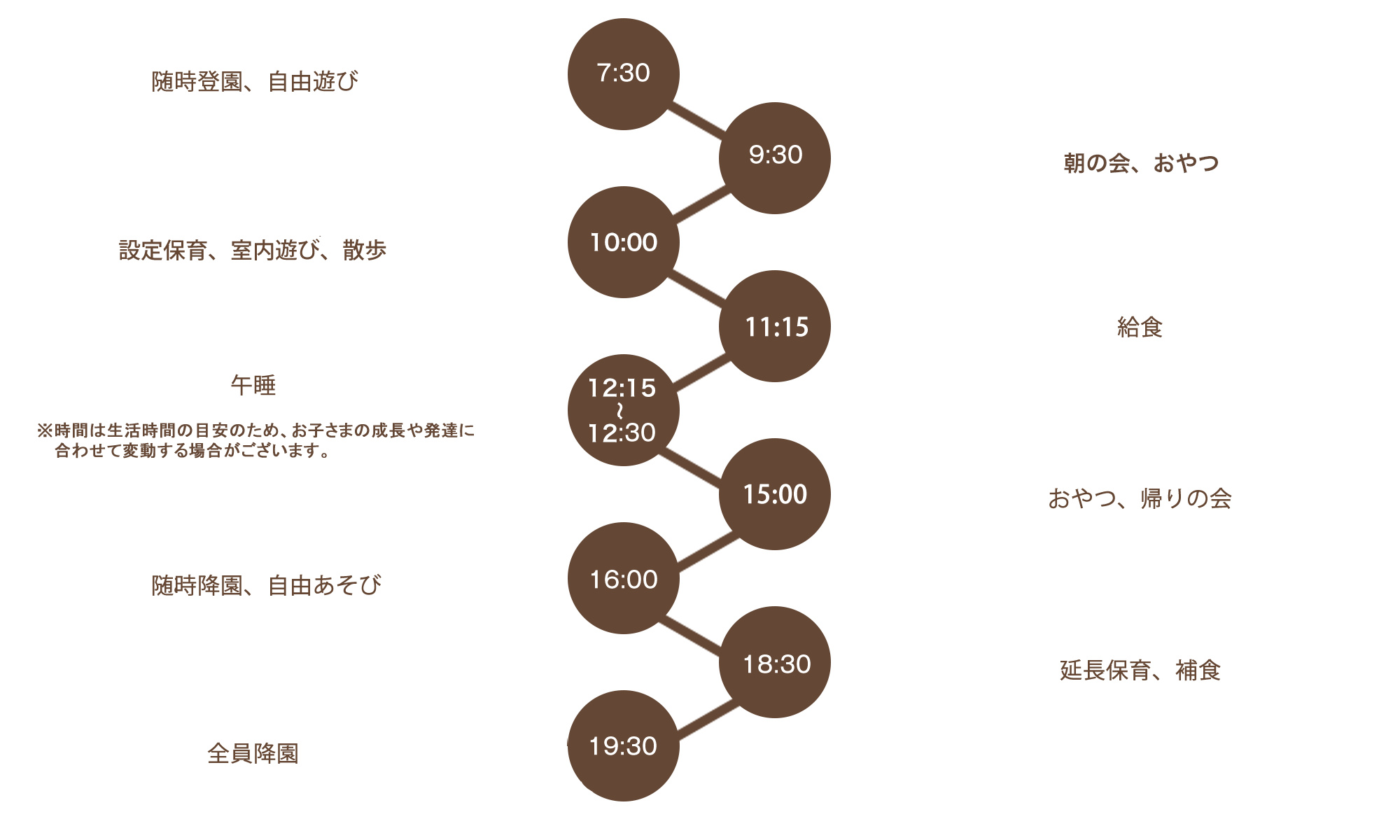 1日の保育スケジュール