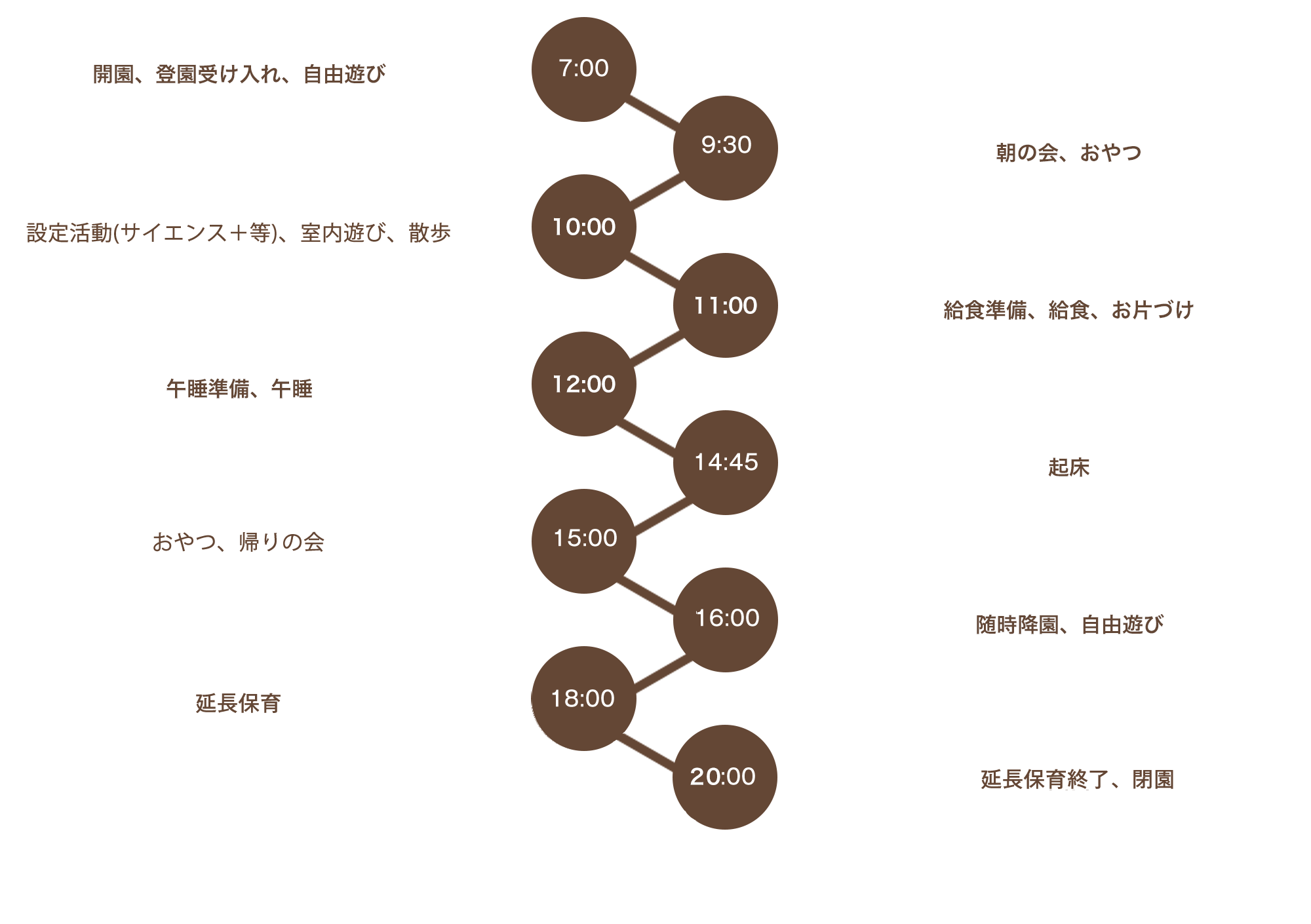 1日の保育スケジュール