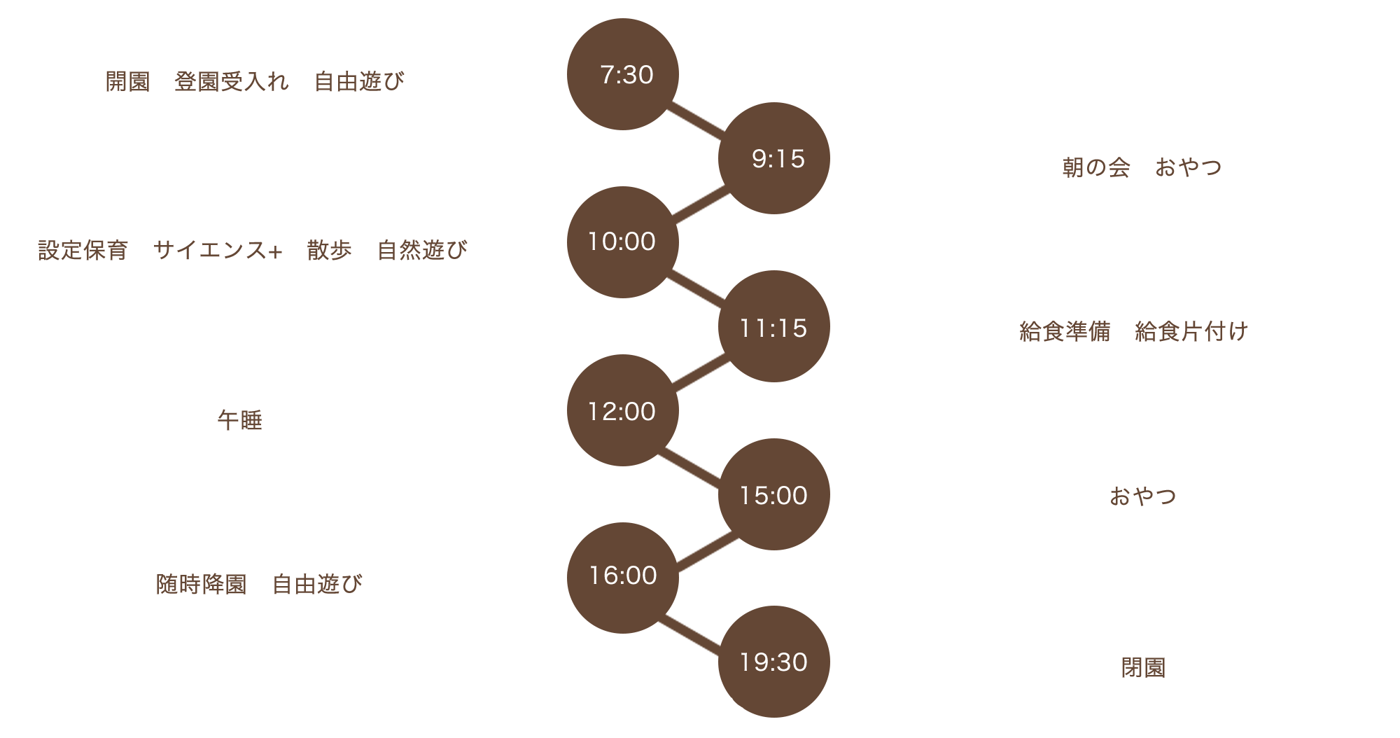 1日の保育スケジュール