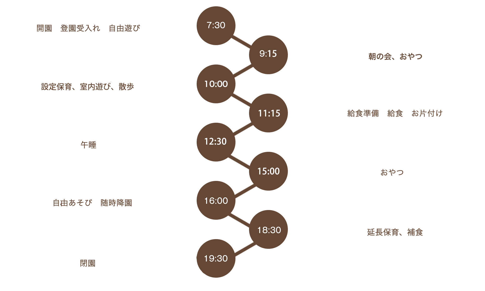 1日の保育スケジュール