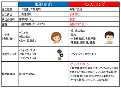 その他 病児 病後児保育室 小田原blog